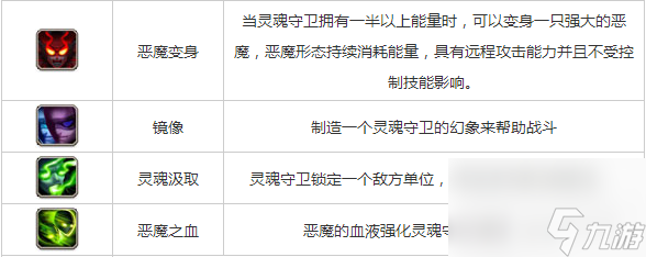 靈魂守衛(wèi)可以變身為什么（靈魂守衛(wèi)的裝扮怎么樣）「已采納」