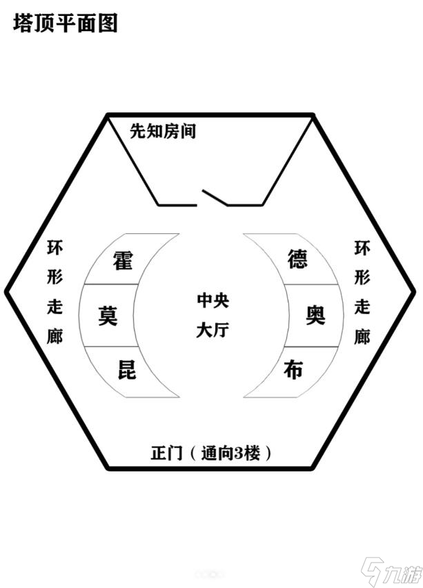 百变大侦探终焉之塔凶手是谁 终焉之塔剧本杀答案真相攻略解析