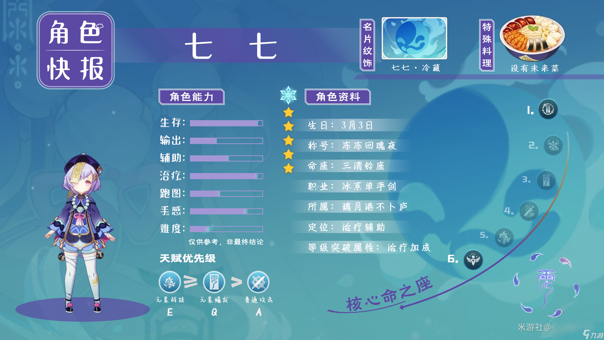 原神2024七七天赋加点推荐