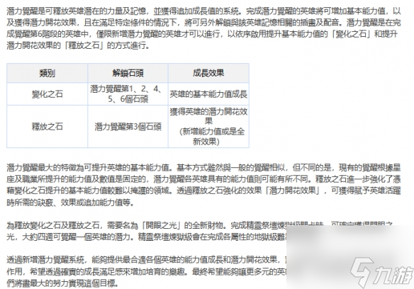 第七史诗潜力觉醒前瞻 命座系统前瞻