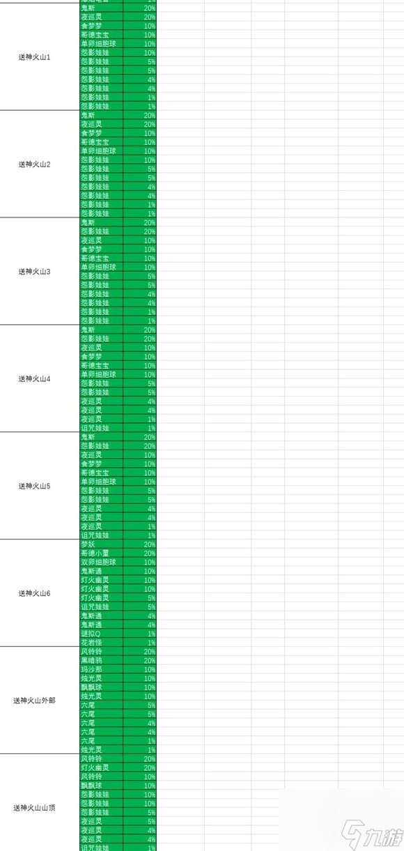 究極綠寶石5精靈分布圖表最新