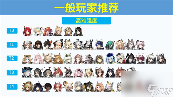 明日方舟半周年198自選推薦-感謝慶典198自選推薦一覽