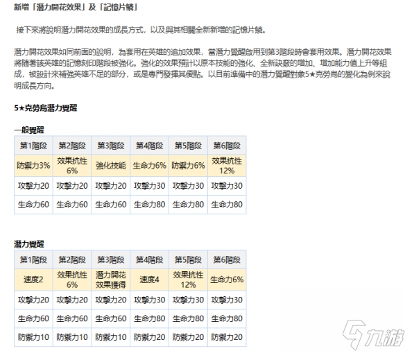 第七史诗潜力觉醒前瞻 命座系统前瞻