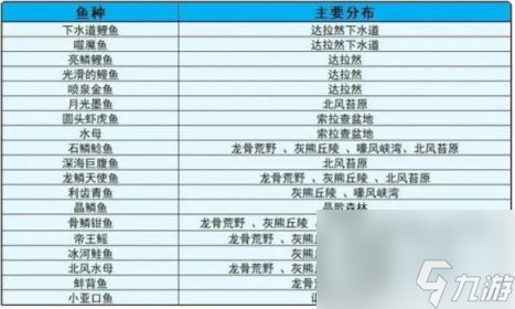 魔兽世界wlk钓鱼1-450最速升级攻略推荐