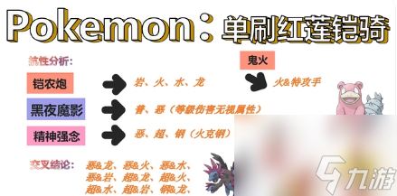 《宝可梦朱紫》六星红莲铠骑打法攻略