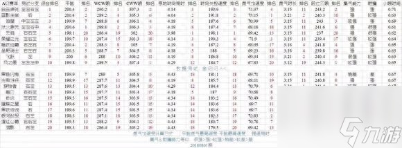 qq飛車a車強(qiáng)度排行一覽（qq飛車最強(qiáng)a車是哪個(gè)）