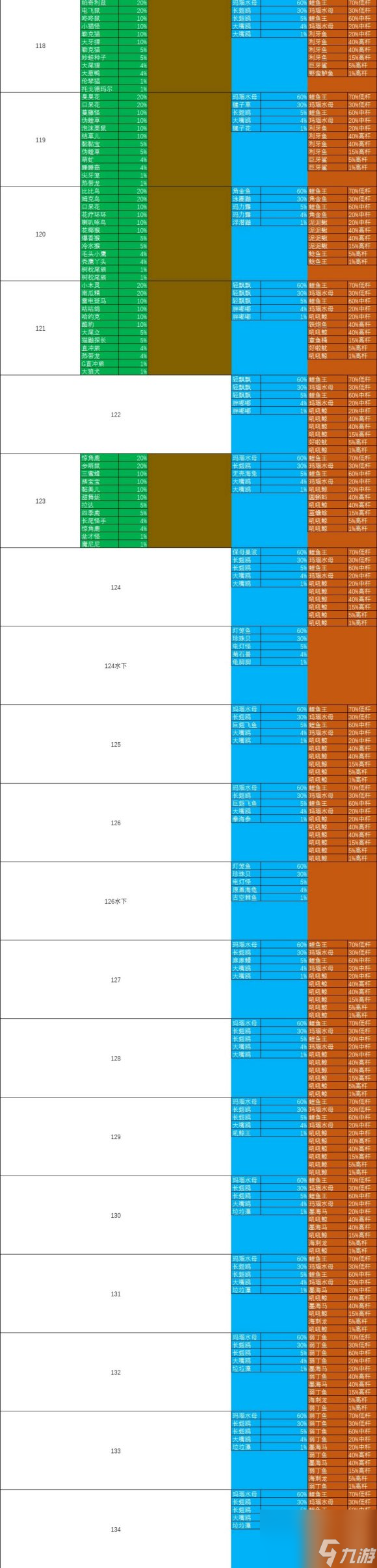 究極綠寶石5精靈分布圖表最新