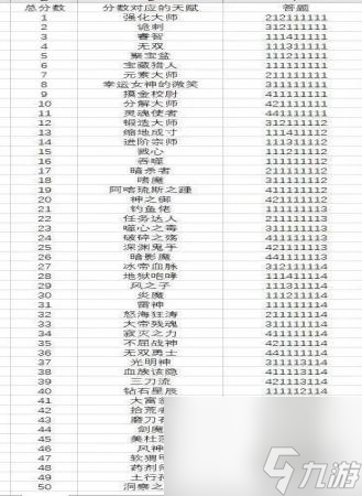 開局抽取超級(jí)天賦新手必看攻略大全