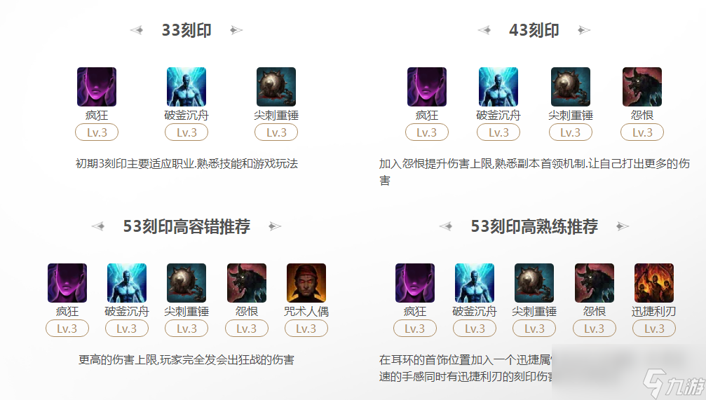 命运方舟黑狂53刻印选择