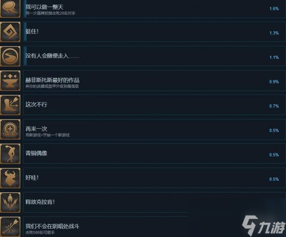 《阿喀琉斯不为人知的传奇》成就达成条件