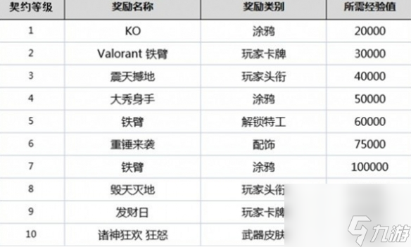 《无畏契约》英雄解锁时间介绍
