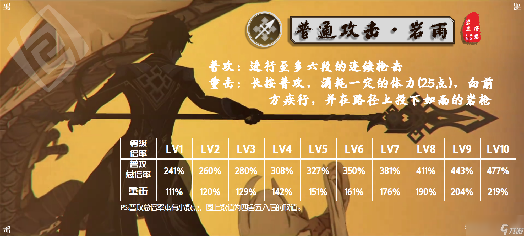 原神2024钟离天赋加点推荐