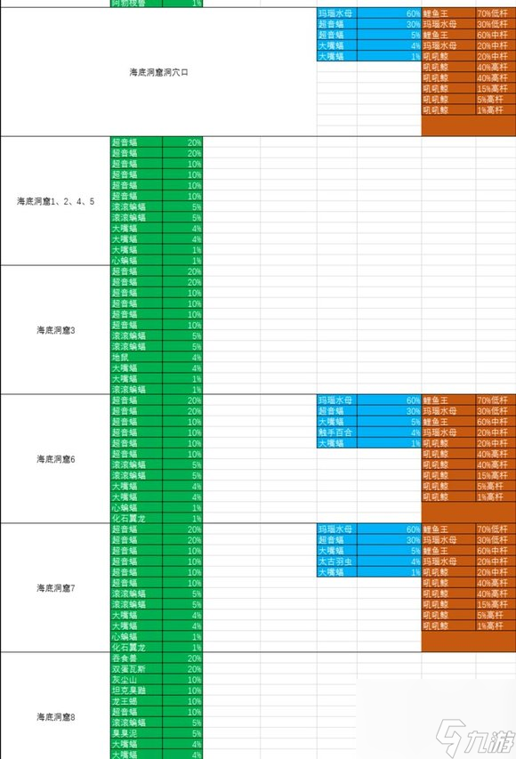 究極綠寶石5精靈分布圖表最新