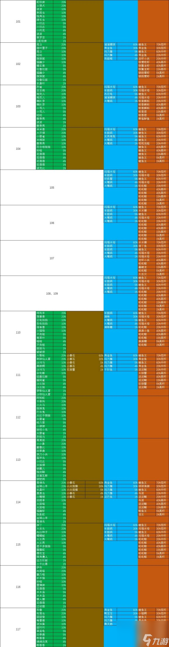 究極綠寶石5精靈分布圖表最新