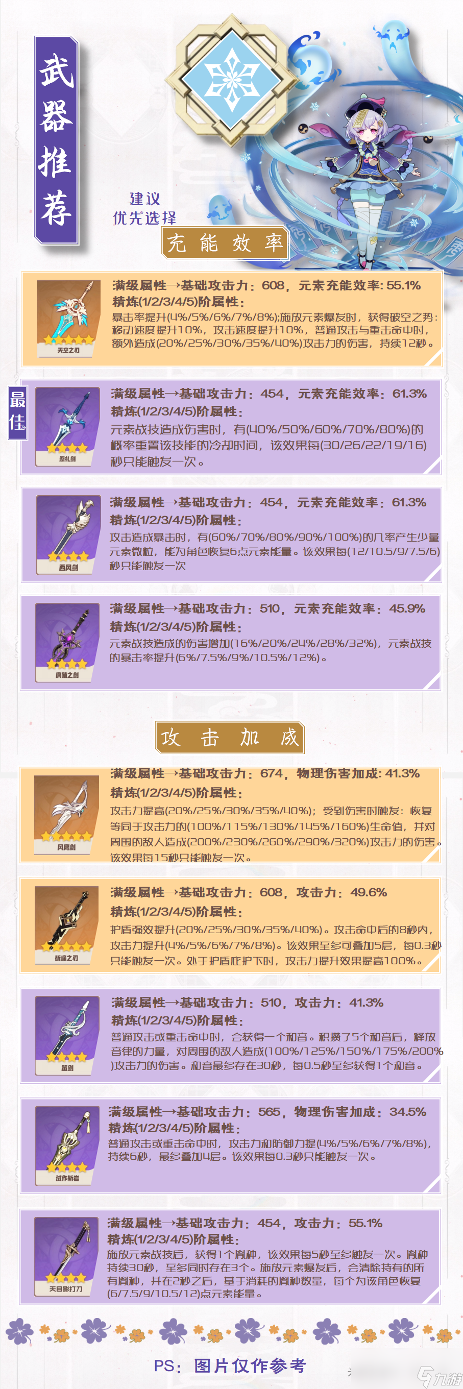 原神2024七七武器选择推荐