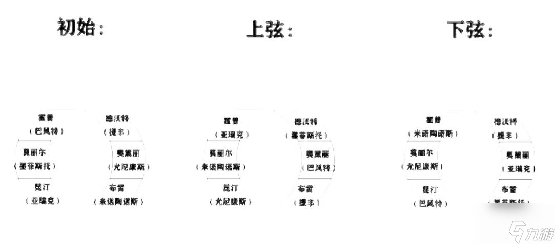 百变大侦探终焉之塔凶手是谁 终焉之塔剧本杀答案真相攻略解析