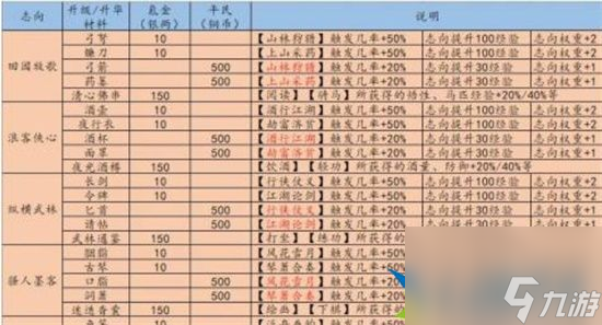 江湖悠悠出行特殊事件怎么触发 出行玩法攻略分享