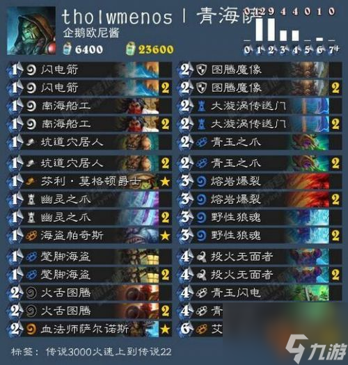 黑暗流浪者有什么乱斗规则 黑暗流浪者卡组怎么搭配  每日一条