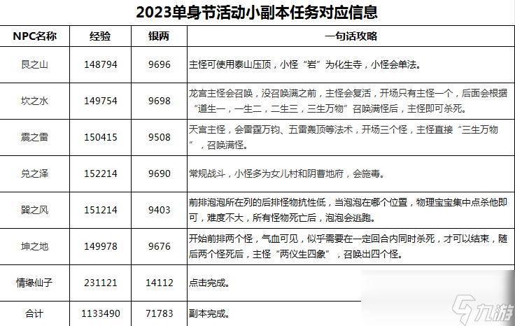 梦幻西游勇闯迷之境攻略