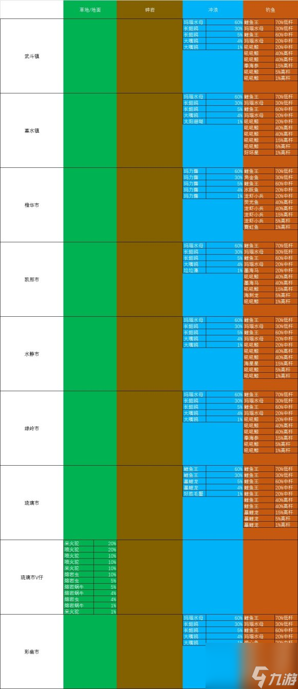 究极绿宝石5精灵分布图表最新