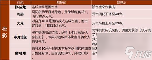 完美国际巫师符文搭配（完美国际符文任务流程）