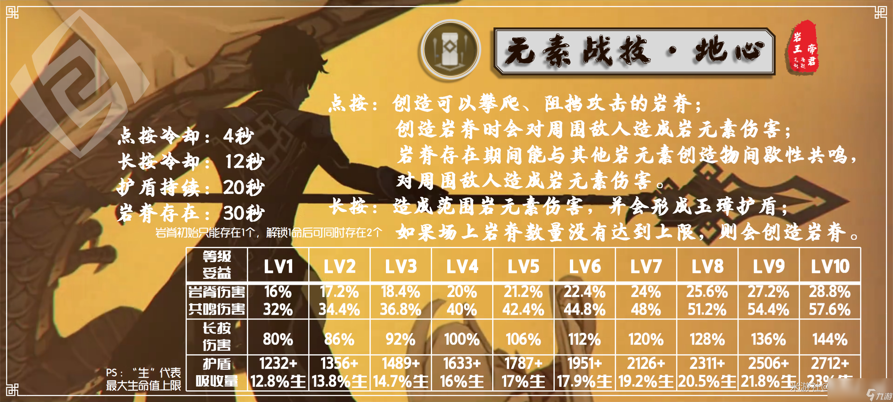原神2024钟离天赋加点推荐