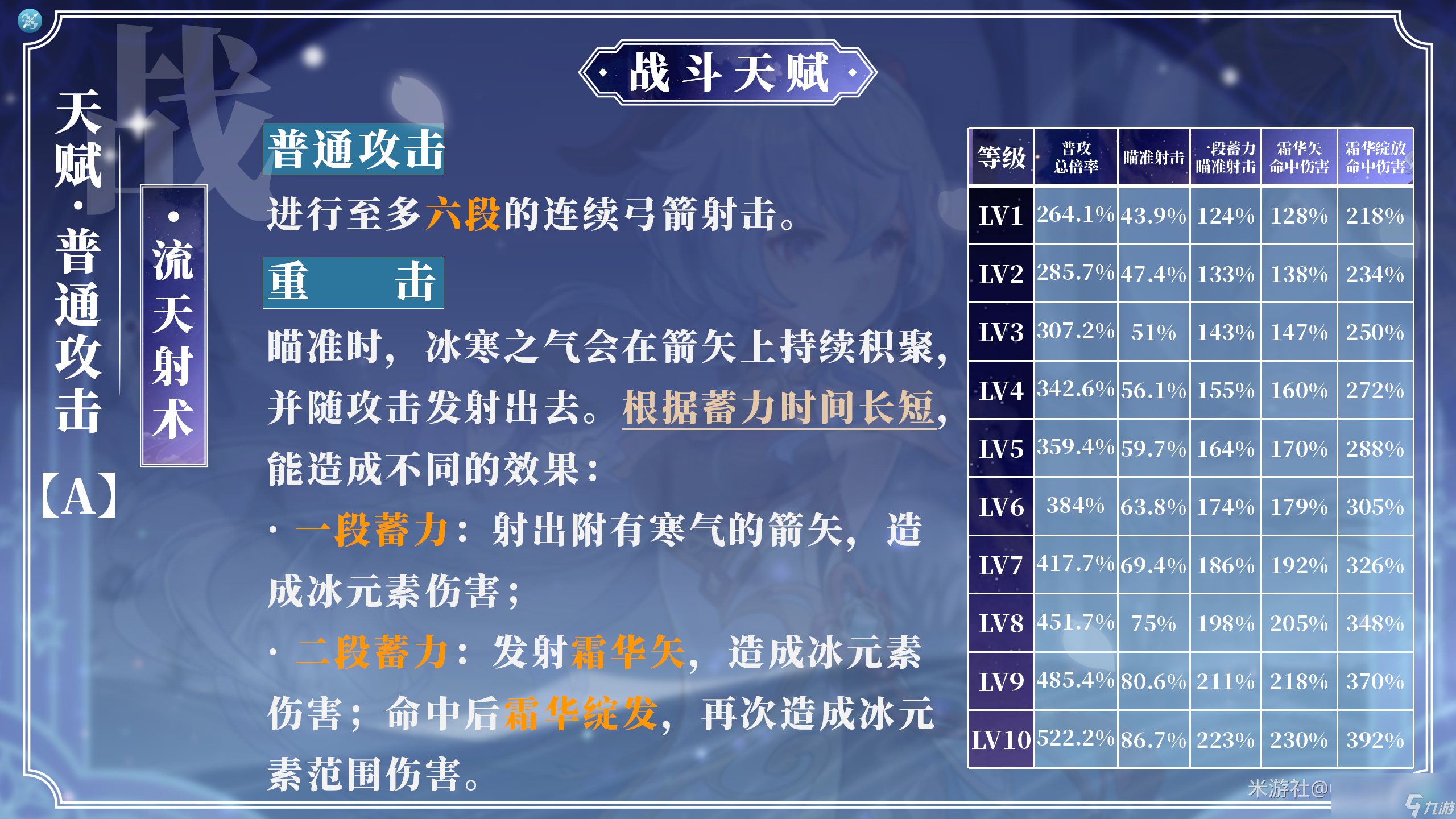 原神2024甘雨天赋加点推荐