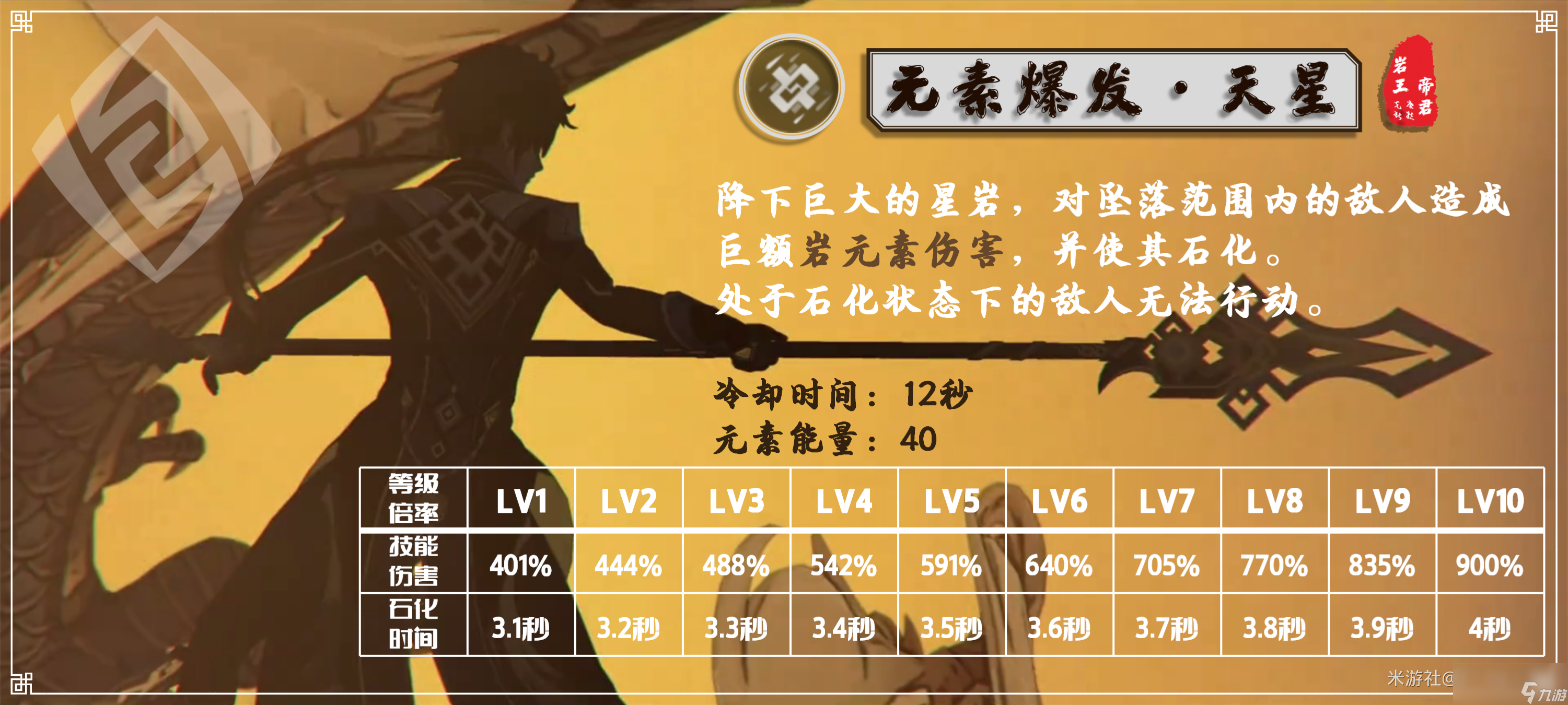 原神2024钟离天赋加点推荐