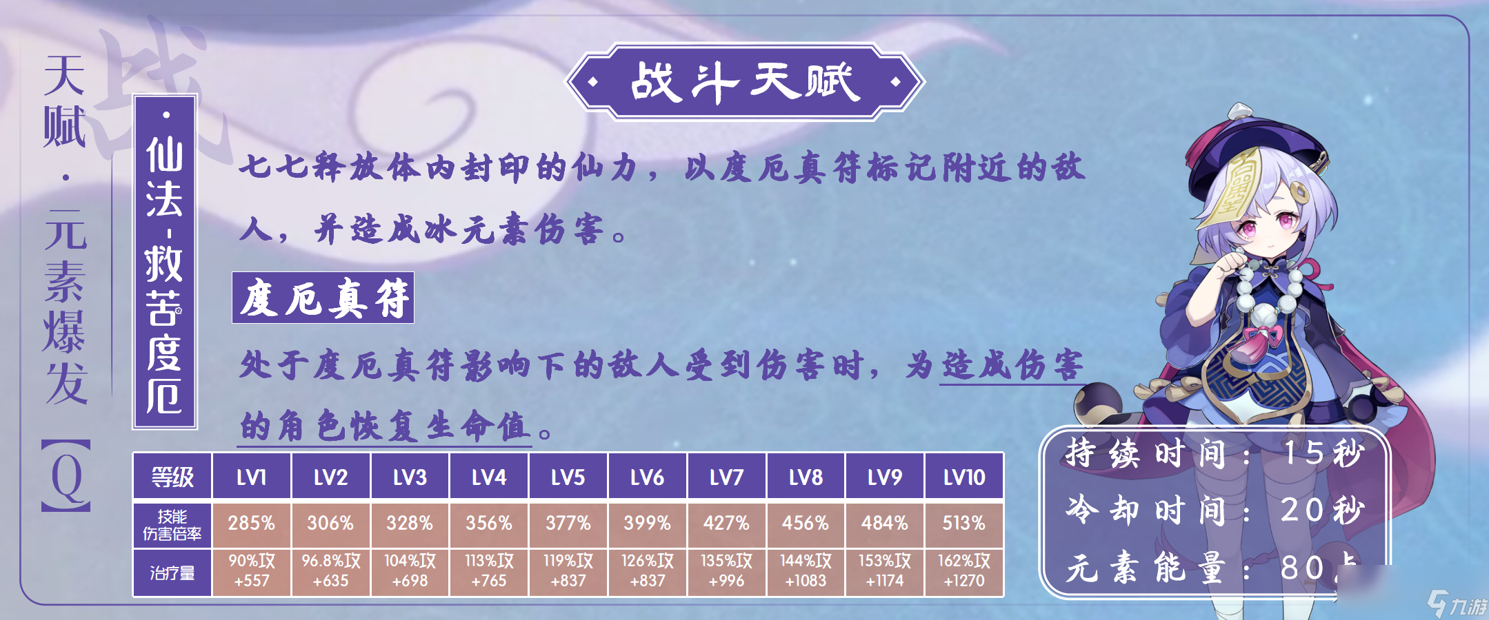 原神2024七七天赋加点推荐