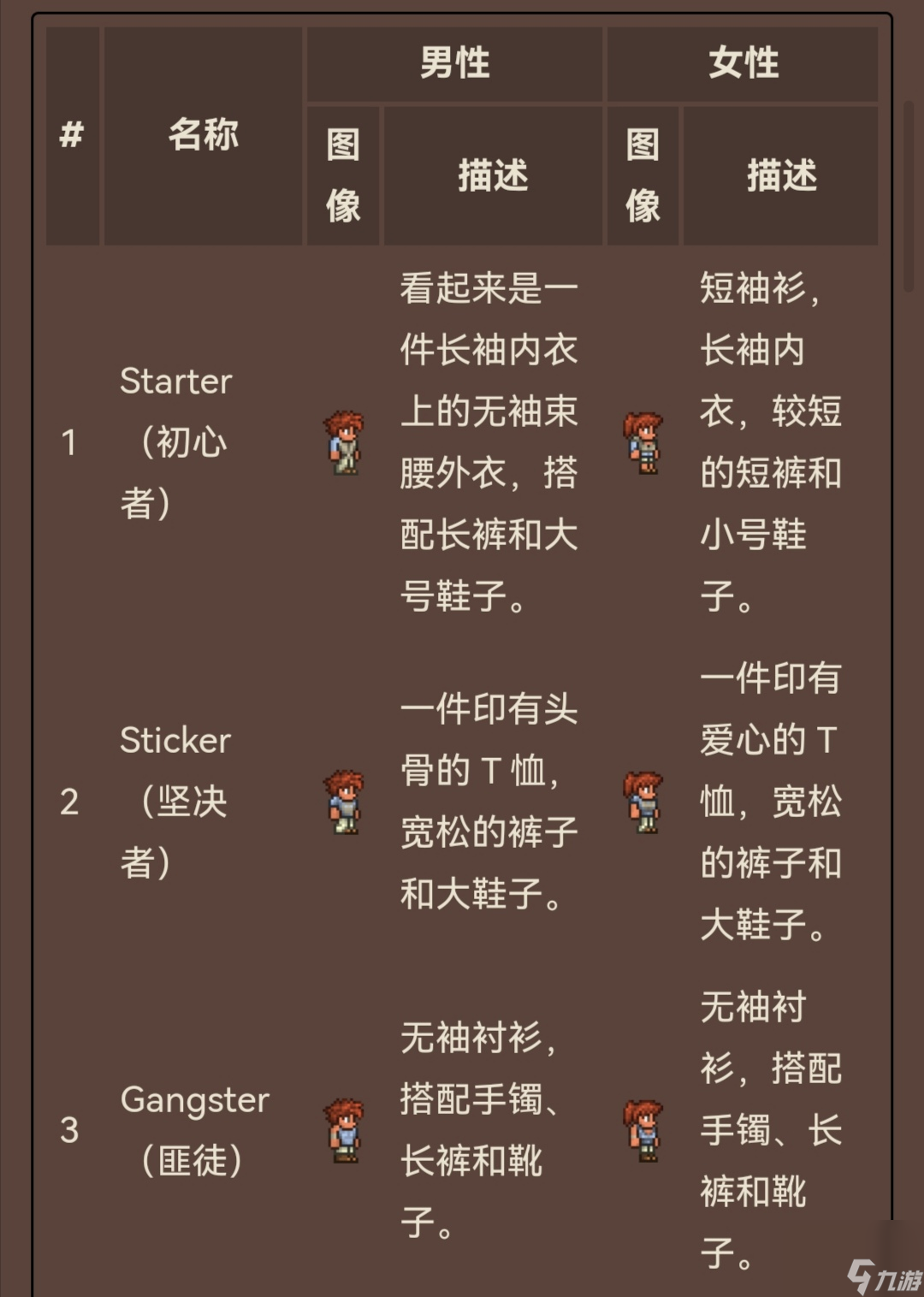 泰拉瑞亚初始外观选项一览
