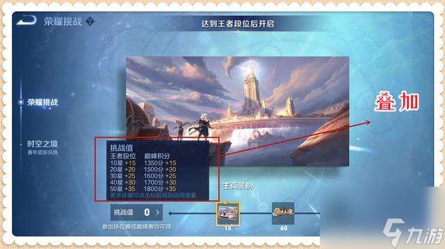 <a id='link_pop' class='keyword-tag' href='https://www.9game.cn/wzry/'>王者荣耀</a>新排位赛系统详解S33（排位系统介绍和晋级赛规则）