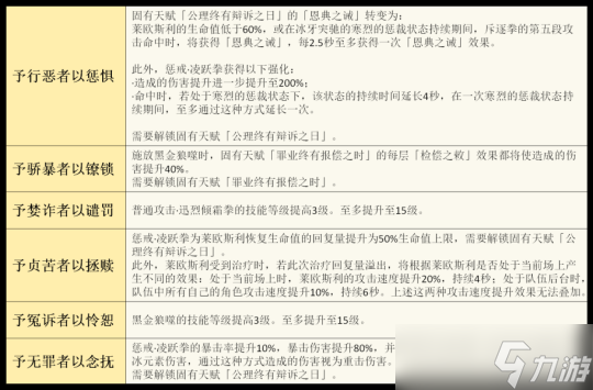 莱欧斯利的全面解析攻略 角色优劣势解析