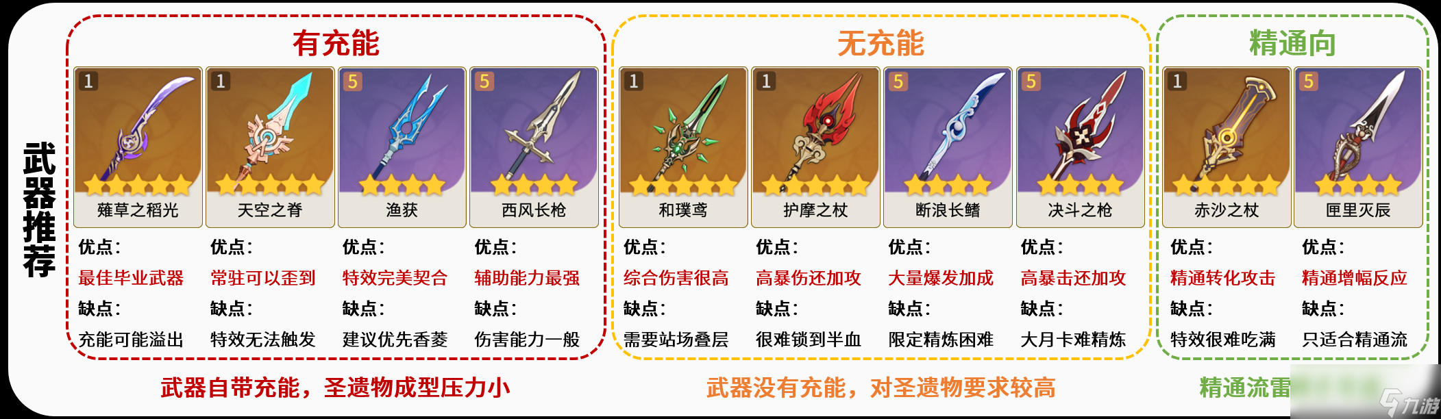 原神2024雷电将军武器选择推荐