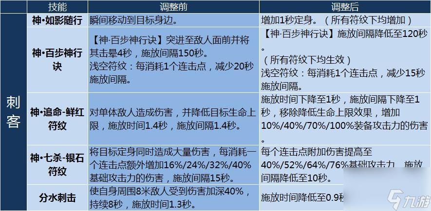 完美國際巫師符文搭配（完美國際符文任務(wù)流程）