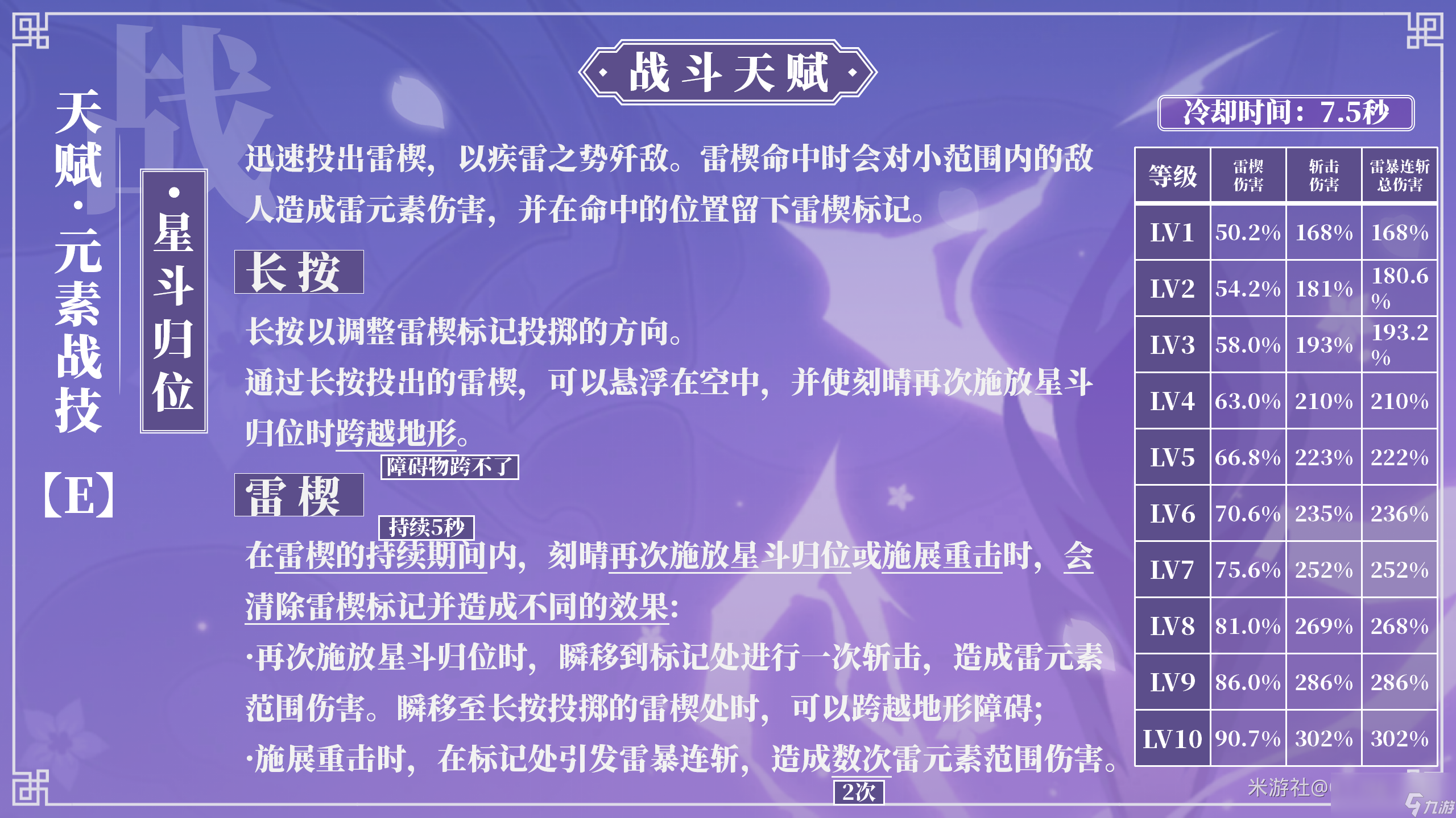 原神2024刻晴天赋加点推荐