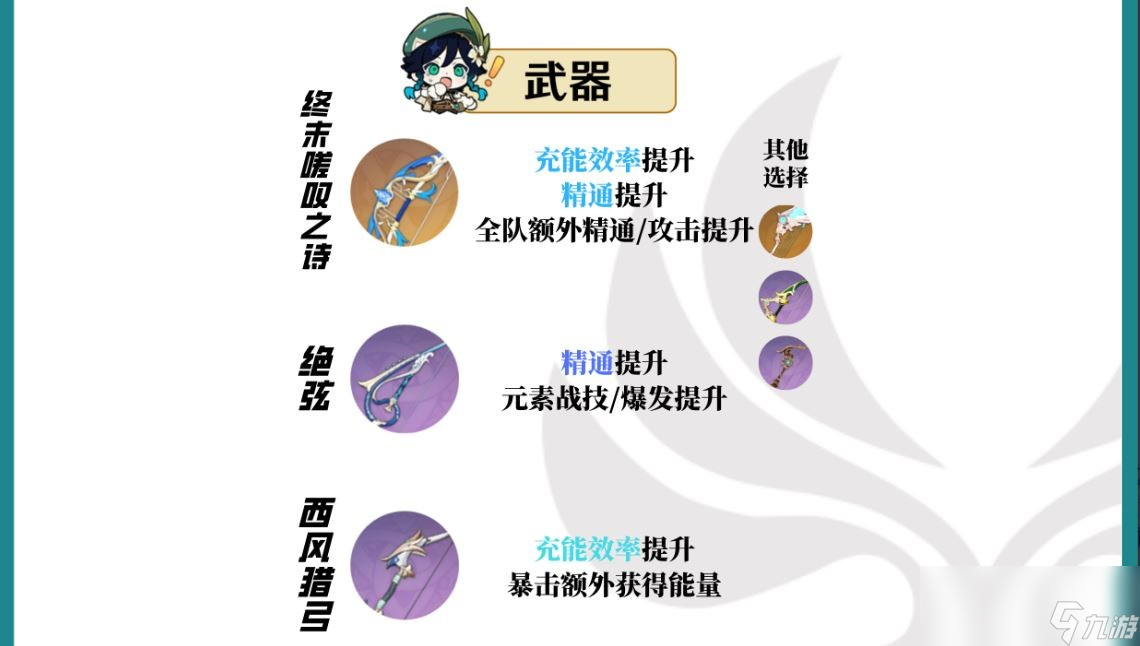 原神2024温迪武器选择推荐