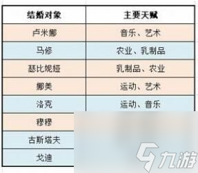 牧场物语美丽人生孩子怎么培养-求婚条件及孩子培养机制