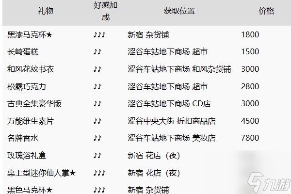 女神异闻录5送武见妙礼物攻略