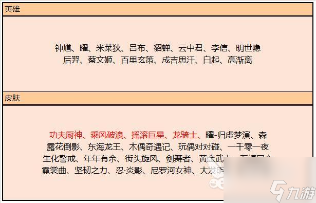 王者荣耀更新公告，大量福利来袭！