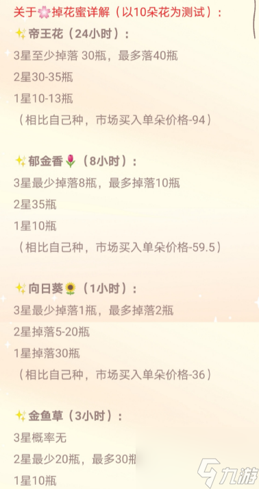 悠长假期：协会订单额外金币奖励明细