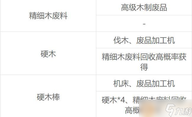 沙石镇时光全材料获取方法一览