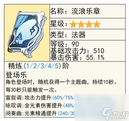 原神夏洛蒂技能及配裝參考一覽