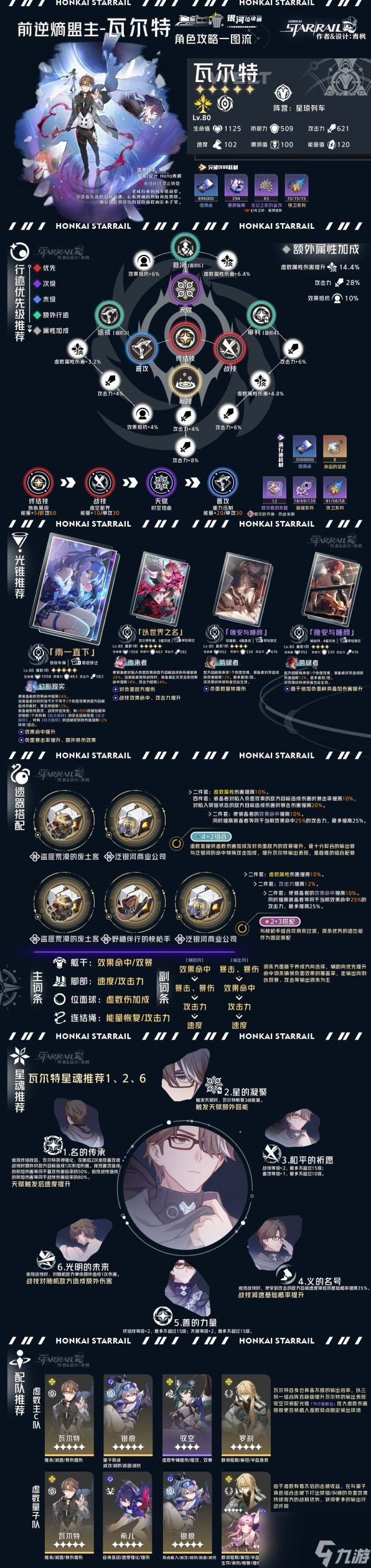 《崩坏星穹铁道》虚无命途角色全方位解析一图流
