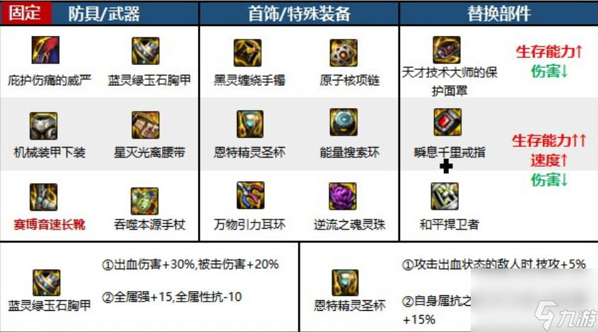 死灵术士装备搭配排行（死灵术士下装技能选择）