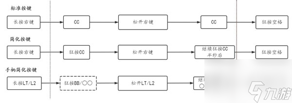 赛博朋克2077超级跳使用方法分享 赛博朋克2077超级跳怎么操作