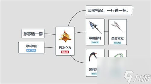 最强武器意志搭配 幻塔否决立方搭配推荐