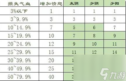《梦幻西游手游》无尘扇哪个属性好 四象两仪主动法宝无尘扇分析