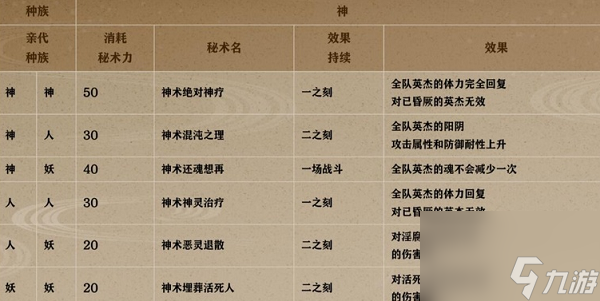 一血万杰抽卡规律介绍