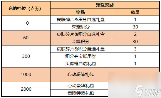 王者荣耀11月3日