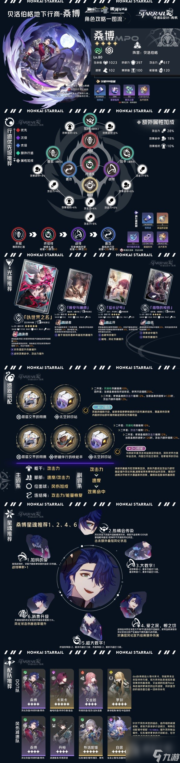 崩坏星穹铁道虚无命途角色全方位一图流介绍